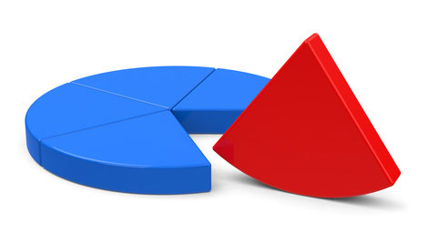 Risiko Berufsunfähigkeit 20 Prozent Risiko Berufsunfähigkeit 20 Prozent