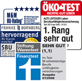 Stiftung Warentest und Co Stiftung Warentest und Co